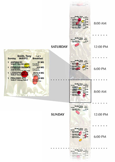 EZ Medpak strip packaging image